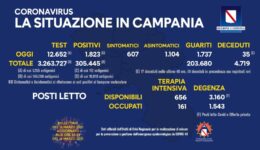 coronavirus 15 marzo