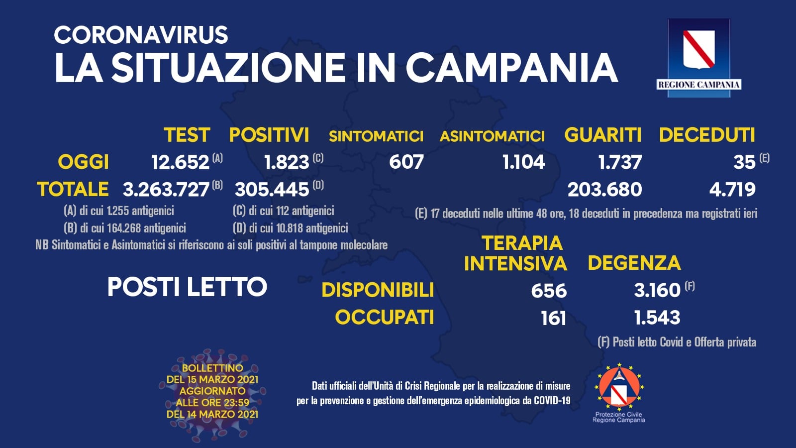 coronavirus 15 marzo